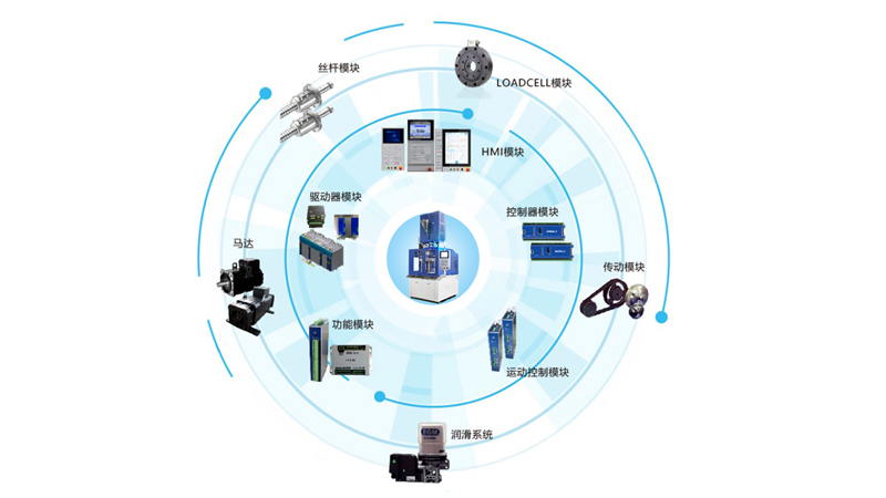 愛科電動(dòng)注塑機(jī)高性能控制系統(tǒng)